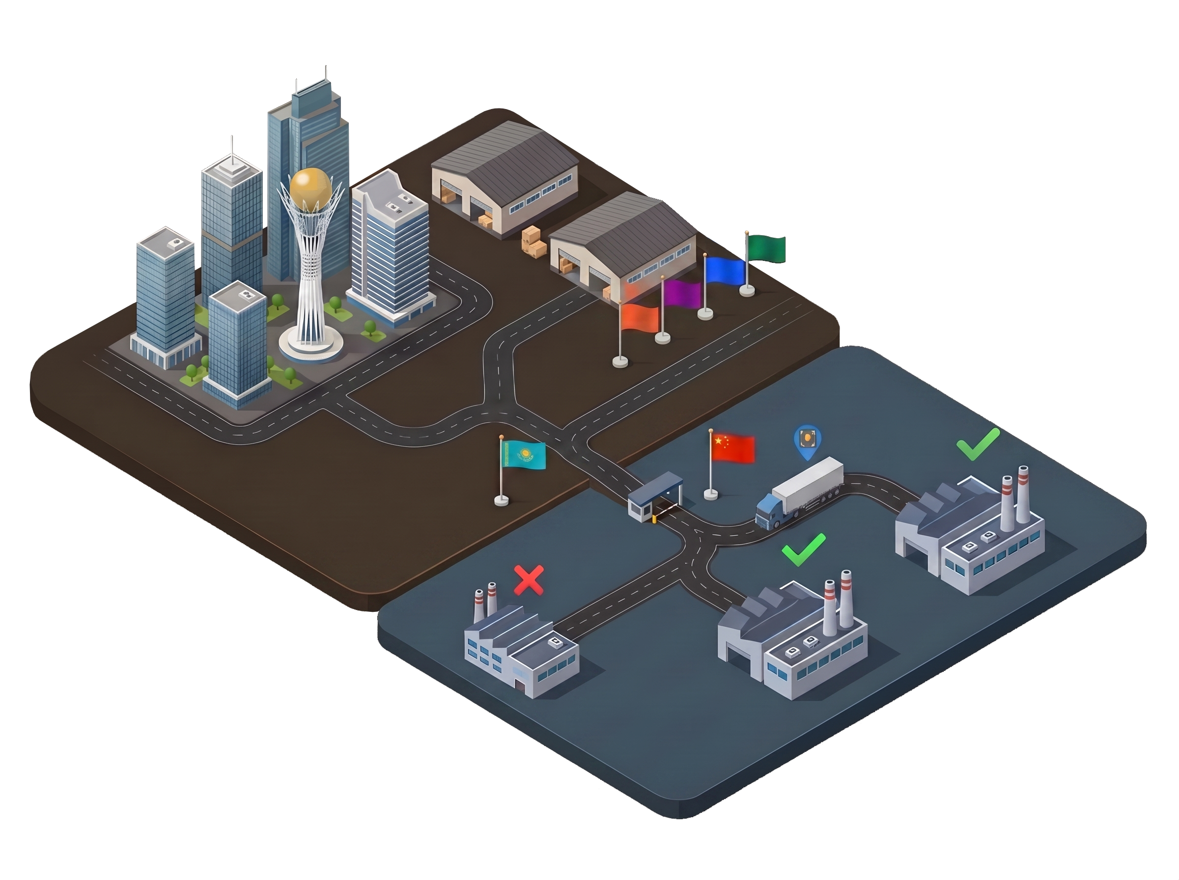 Цепочка поставок Китай, Казахстан
